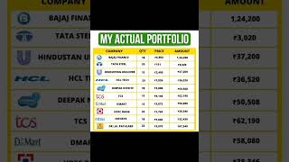My Actual portfolio | share market for beginners #stocks #stockmarketindia #banknifty #trading