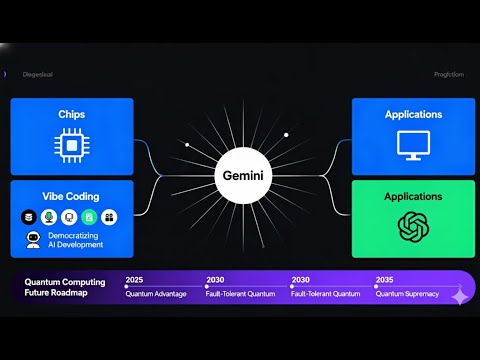 Why Today's AI Is the WORST It Will Ever Be | Decoding Google's Decade-Long Strategy