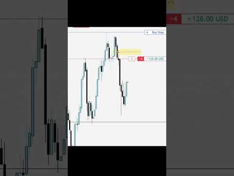 📈📈📉 #trading #forex #icttradingstrategy #bitcoin #forextrading #trendingshorts #forexmarket 1
