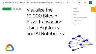 Visualize the 10,000 Bitcoin Pizza Transaction Using BigQuery and AI Notebooks