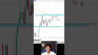 Spotting the Trap:🪤📈 Real-time Market Analysis