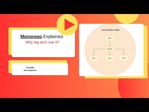 Monorepo Explained: Why Big Tech Uses It (And Should You?) 💡