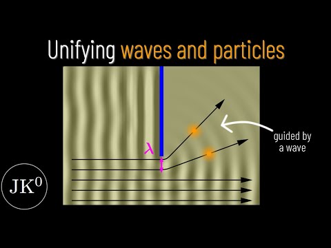 Pilot-wave theory (part 3): unifying waves and particles
