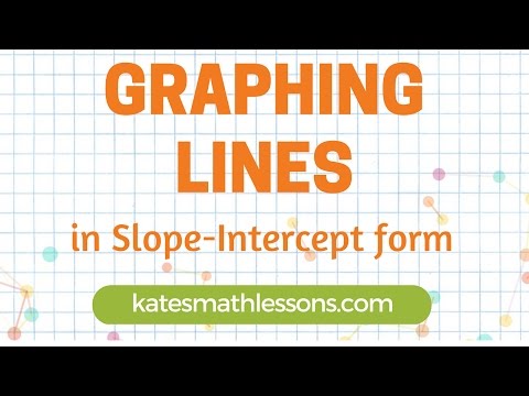 Graphing Lines in Slope-Intercept form