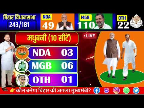 बिहार विधानसभा चुनाव 2025 ताज़ा ओपिनियन पोल । Bihar vidhansabha chunav exit Pol