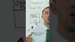 🚀 Maximize Your Ad Success: Proven Strategies Inside 🎯