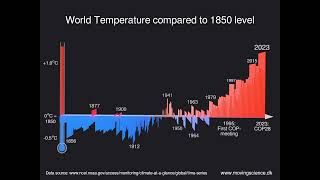 Animated data visualization of Global Warming from 1850 to 2023