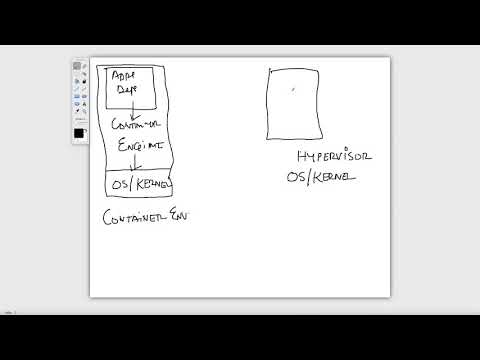 004 - Kubernetes Basics  - Containers Vs VMs  I