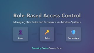 🔒 Role-Based Access Control (RBAC) Explained for Beginners!