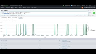 Splunk Machine Learning Toolkit Overview