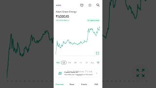 Stock market news #stockmarketindia #longterminvesting #stockmarket