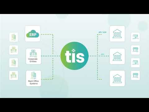 TIS Financial Messaging Services