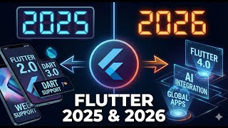 The State of Flutter: 2025 Technical Achievements & 2026 Vision