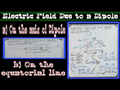 Electric Field Due to a Dipole on axial and eq.points #physics #electrostatics #class12 #jee #isc