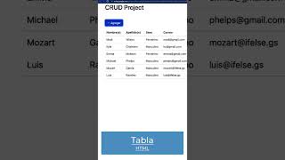Proyecto CRUD en Webapp #appsscript (Crear)