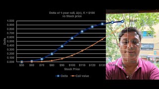 The fundamental theory & algebra behind put call parity principle of European option trade