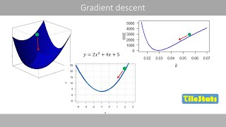 Gradient descent - with a simple example
