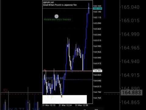 Institutional liquidity gap classic Buy model SMC #000