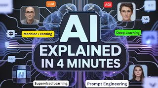 36 AI Terms Everyone Must Know in 2026 | Beginner to Advanced AI Guide