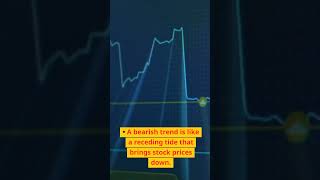 Stock Market Trends | Corporate | Mastering Money |