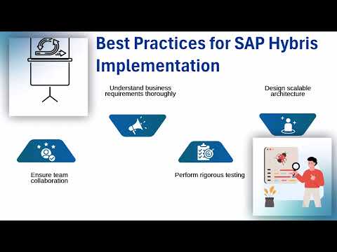 SAP Hybris Tutorial PDF | SAP Hybris Training Guide | Hybris Tutorial Explained