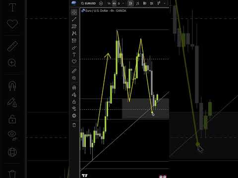 Chart of the day - EUR/USD (June 18, 2025)