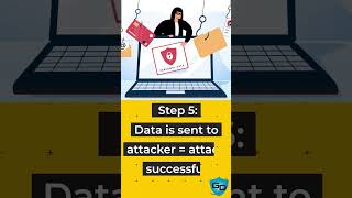 Anatomy of a Fileless Malware Attack #malware #cybersecurity #itsecurity