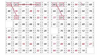 Puzzle Solve 21/02/2026 | Reasoning Tricks In Hind... 19K views 16 hours ago