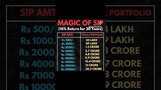 Unlock Financial Freedom with SIP! #SIP #InvestSmart #WealthCreation