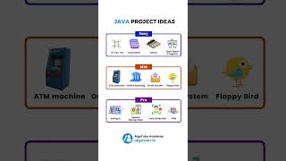 Java Project Ideas #trendingshorts #trendingnow #javaprogramming #javaprojects