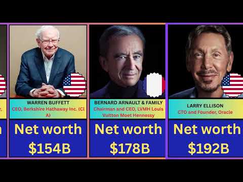 Top 100 Richest People in the World 2025 | Billionaires Ranked by Net Worth