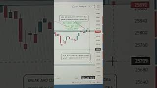 BITCOIN UPDATE TODAY September 08, 2023 #bitcoin #bitcointrading #howtotradebitcoin