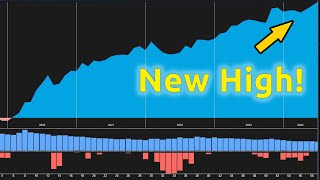 End Of The Month Strategy Reached New High! (UPDATE)