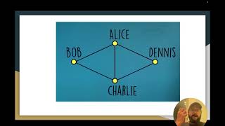 Complexity Analysis (P,NP,NP-Complete Problem )