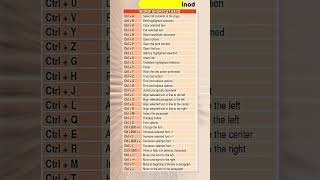 ⌨️ MS Word Shortcut Keys | Word सीखो Fast 💡 | Save Time with Smart Keyboard Tricks | Computer Tips