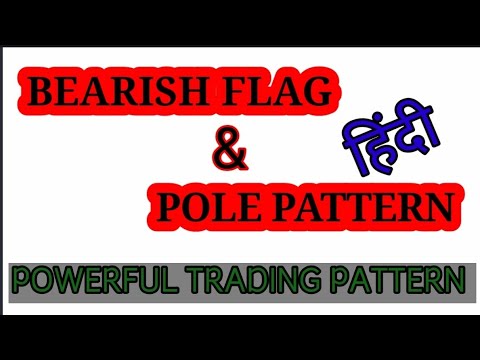 Bearish Flag Pole Pattern #tradingpattern #samco #fyers