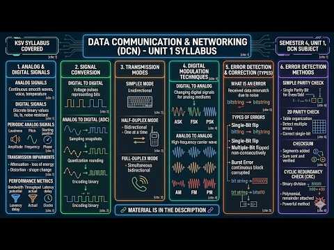 BCA Sem 4 DCN Unit 1: Signals, Conversion, Modes, Modulation, Error Handling