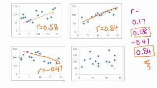 Maths Tutorial: Pearson's correlation coefficient (statistics)