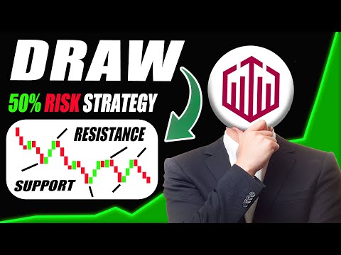 Mastering Support and Resistance | How to draw accurate SNR lines | Binary trading strategy