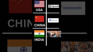 USA: CHAT GPTCHINA: DEEPSEEK INDIA : ??? #indian #technology #IndianTech