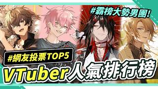 台灣網友票選🔥VTuber人氣排行榜TOP7，上位圈全是男團成員？😎｜Niki妮奇 x 腐社長調查局25 x 月蝕屋MΦONLIT