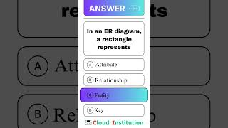 SQL Interview Question |  In an ER diagram, a rectangle represents
