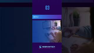 Types Of Big Data Technologies