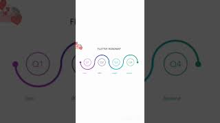 Flutter Developer Road Map | Flutter Pailot