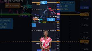 Why Robo Trading is Ideal for Crypto Beginners *watch until the end!*