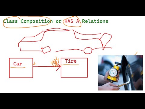 C++ Class Composition / HAS A Relationship