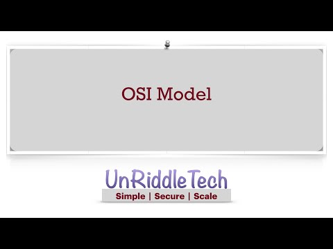 OSI Model
