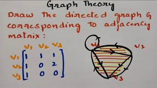 To Draw directed graph corresponding to Adjacency matrix- Graph Theory