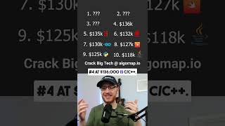 Top 10 Highest Paid (Highest Salary) Programming Languages