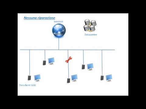 SOD - Introduzione | The Cloud Computing for desktop pc